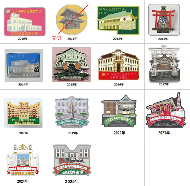 2010年以降の過去バッジの一覧です。各年のデザインは次の通りです。2010年は東京都庭園美術館、2012年は大倉集古館、2013年は愛宕神社、2014年は根津美術館、2015年はオランダ大使館、2016年は旧麻布区役所、2017年は虎ノ門金刀比羅宮、2018年は港区立郷土歴史館、2019年は綱町三井倶楽部、2022年は港区立伝統文化交流館、2023年は有章院霊廟二天門、2024年は迎賓館赤坂離宮、2025年は旧新橋停車場です。なお、2011年に作成された泉岳寺デザインのバッジは売り切れています。また、2020年と2021年に関してはバッジは作成されていません。